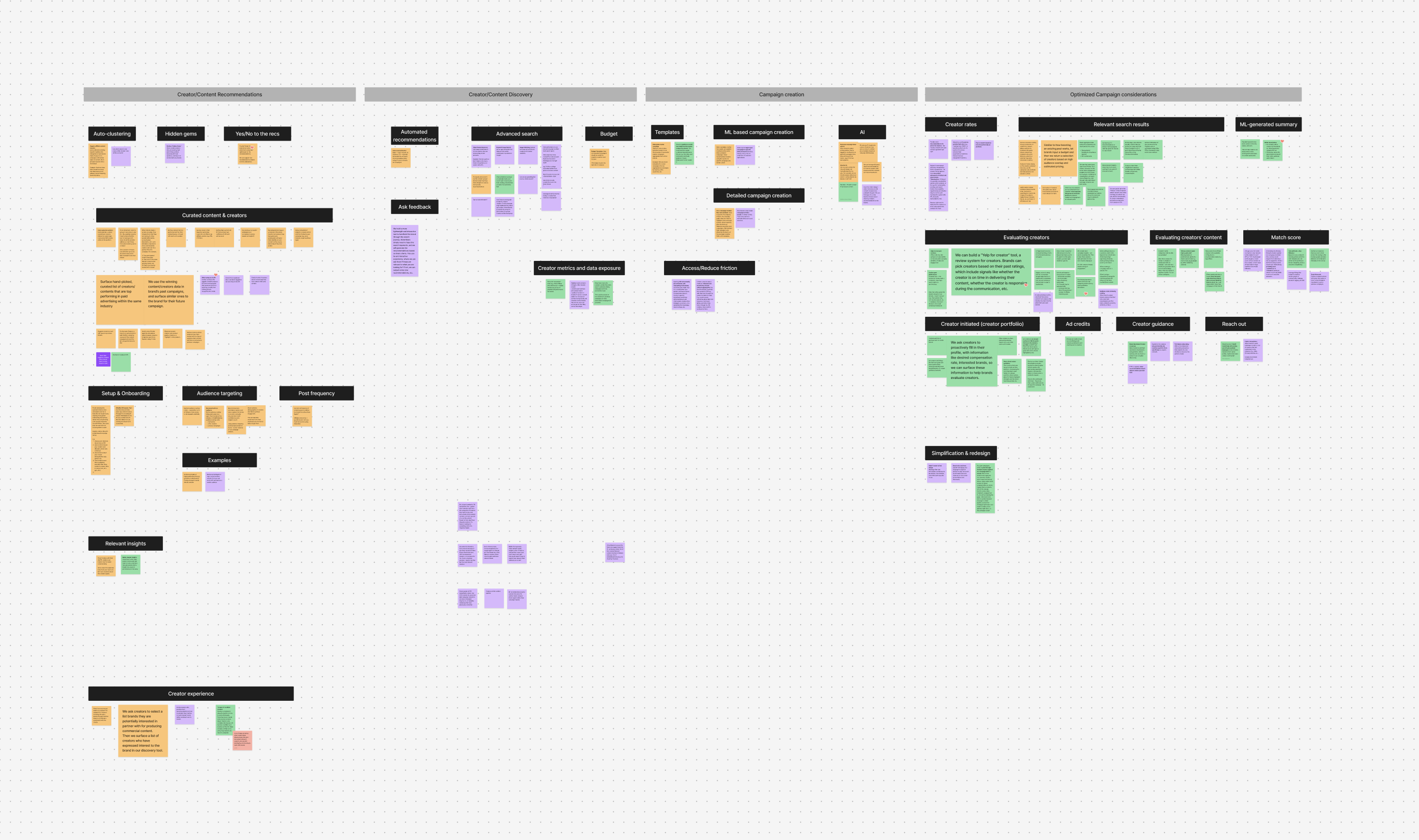 FigJam board — H2 2023 Matchmaking Pro strategy and planning